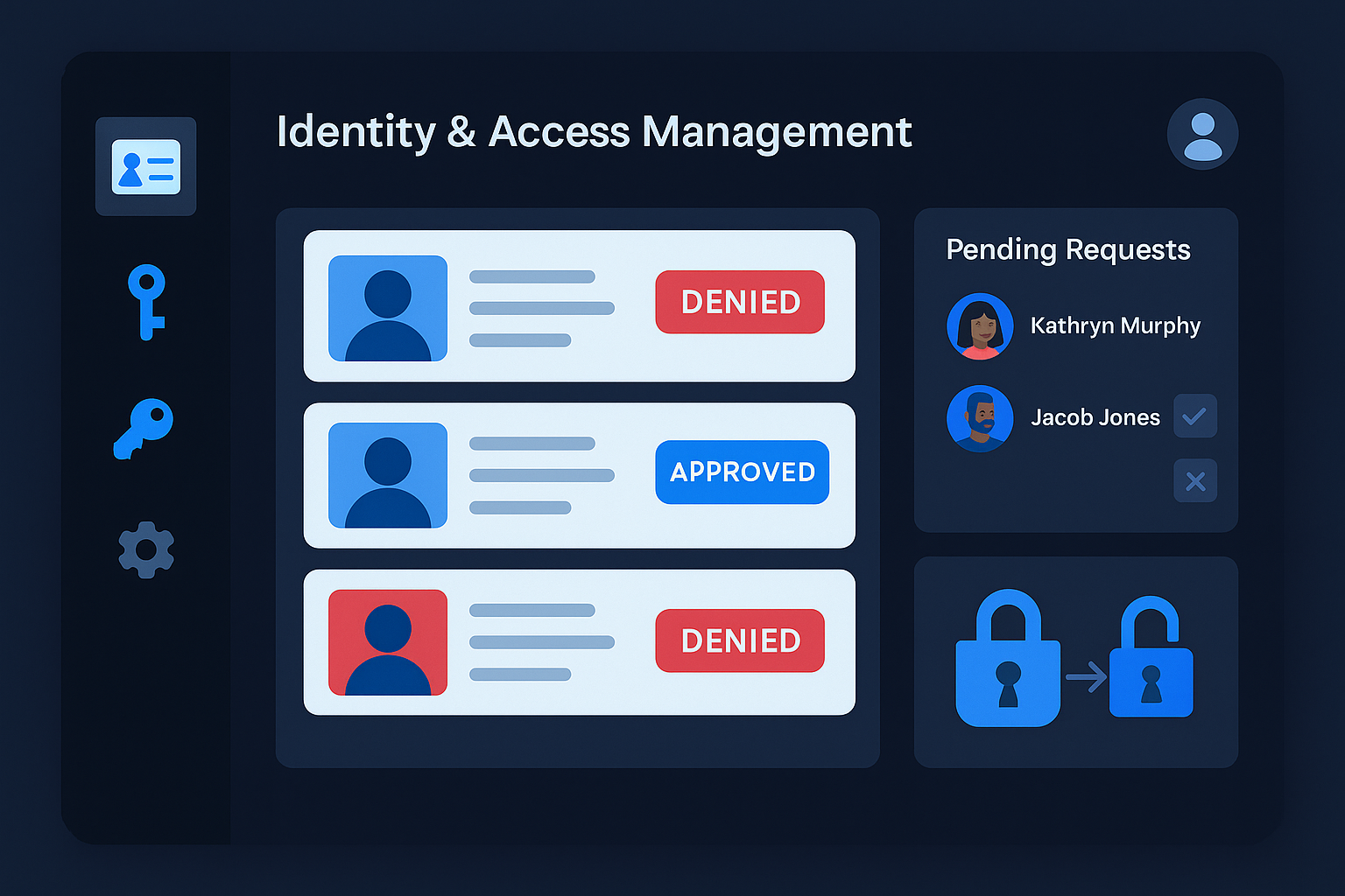 EMAG IAM Platform